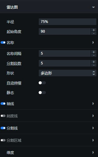 雷达图