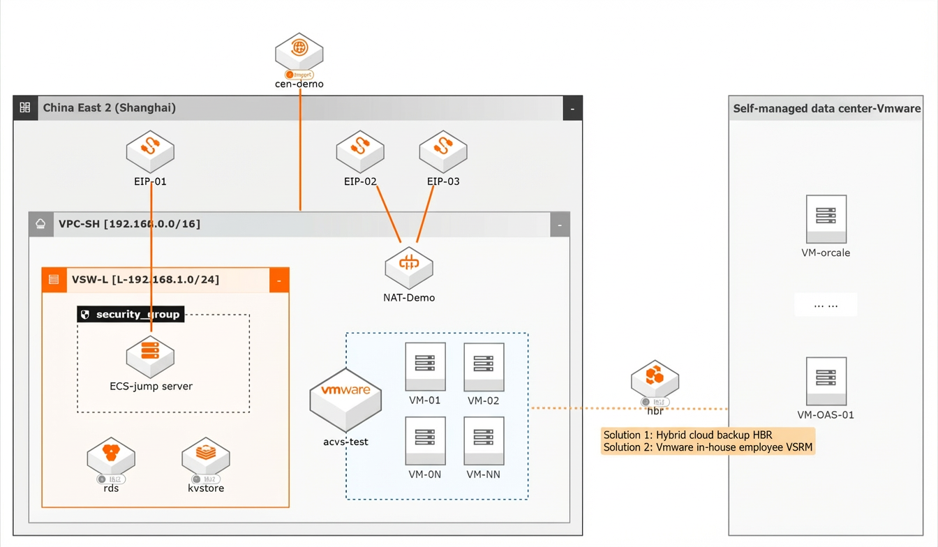 Architecture diagram