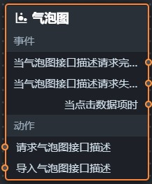 气泡图蓝图参数