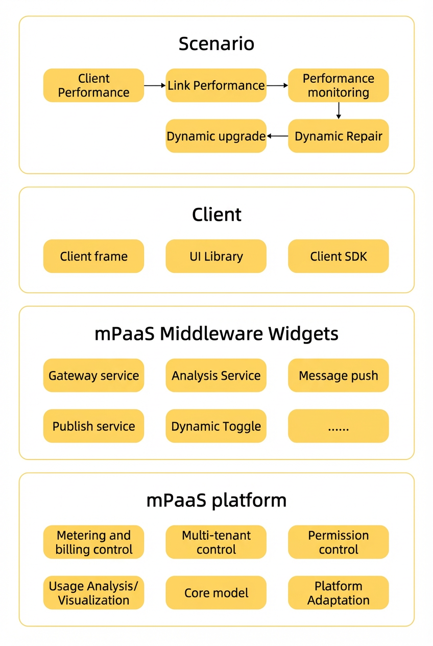 Shanghai Metro app screenshot