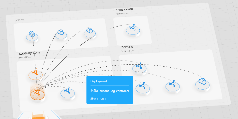 Container monitoring - 3D topology - Namespaces