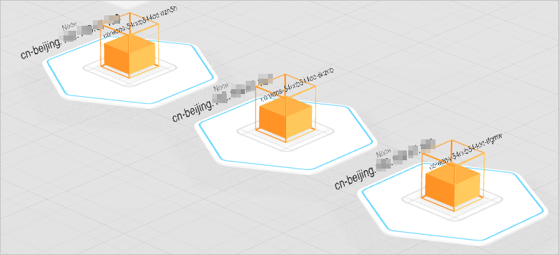 Container monitoring - 3D topology - Nodes