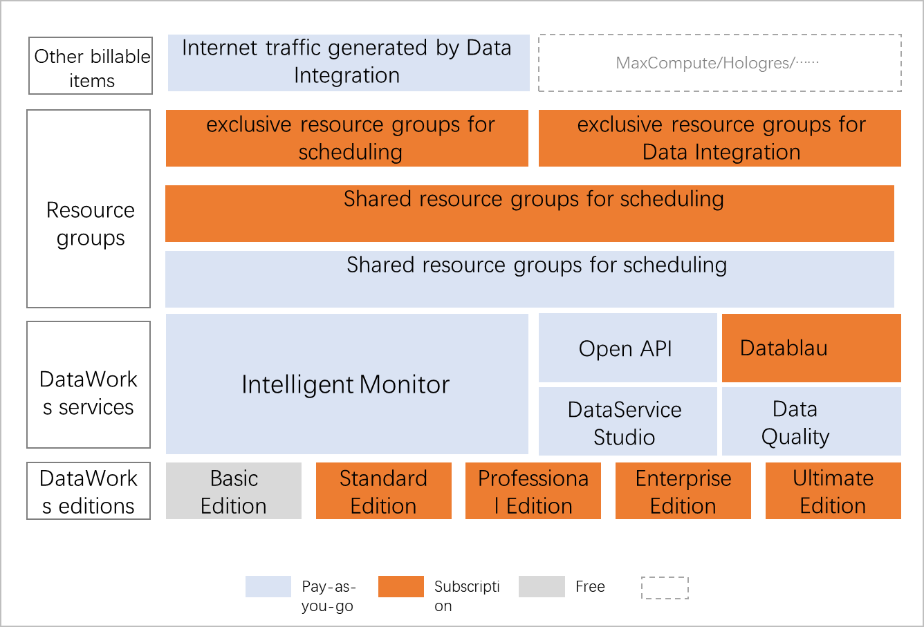 Billing overview-intl