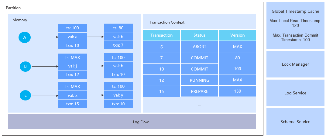Concurrency control 1