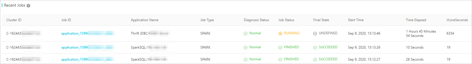 recent jobs