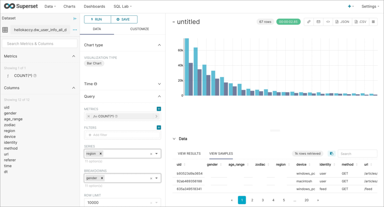 Visualize data