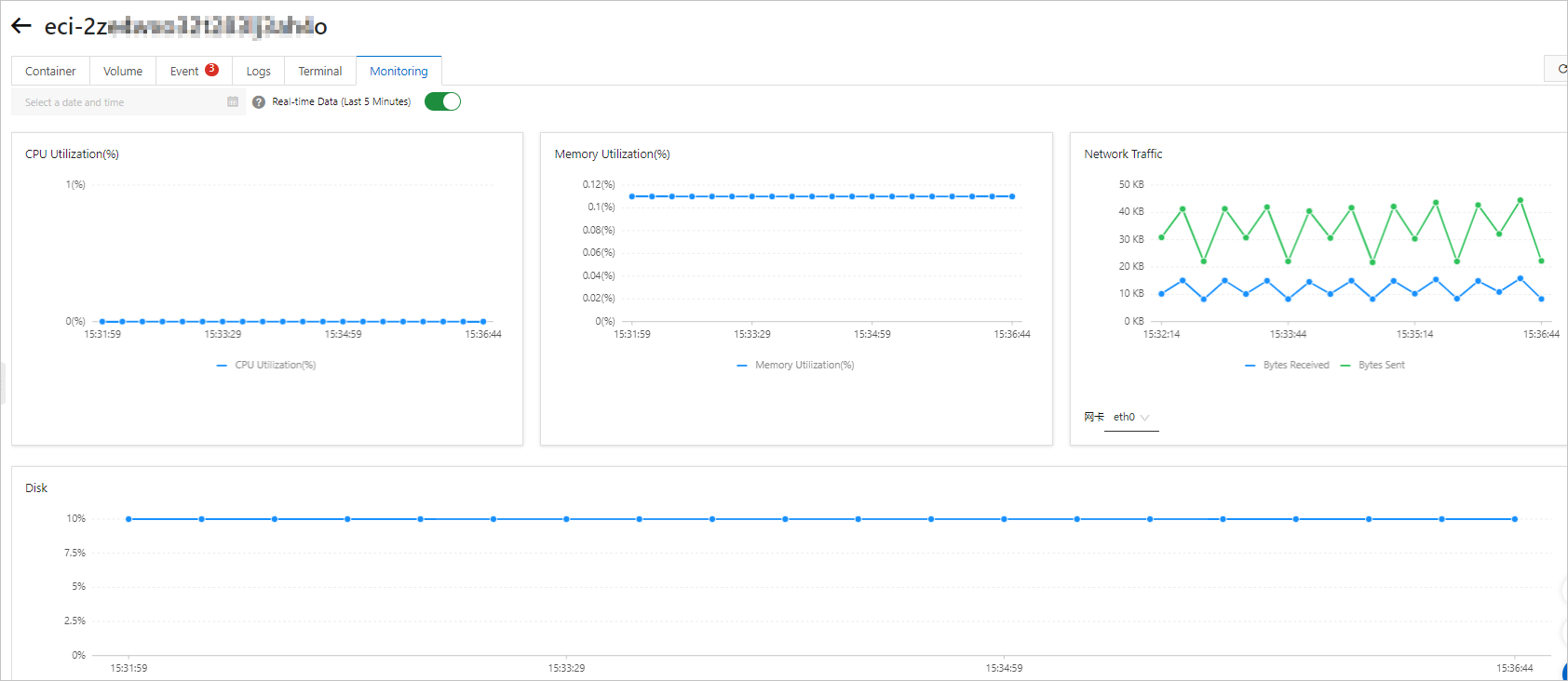 Monitoring metrics