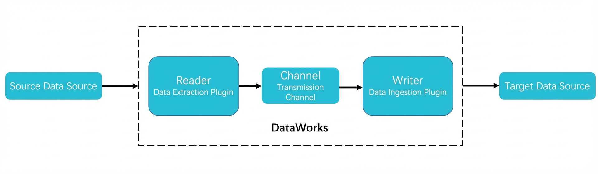 fig_dataworks_ots