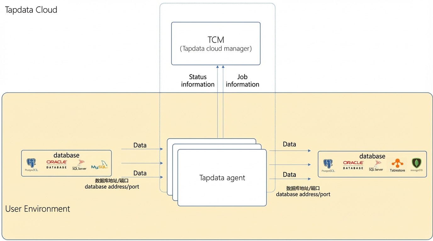 fig_20230424_tapdata