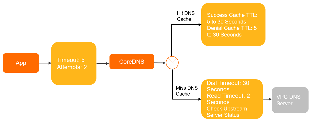 DNS resolution pipeline 2.png