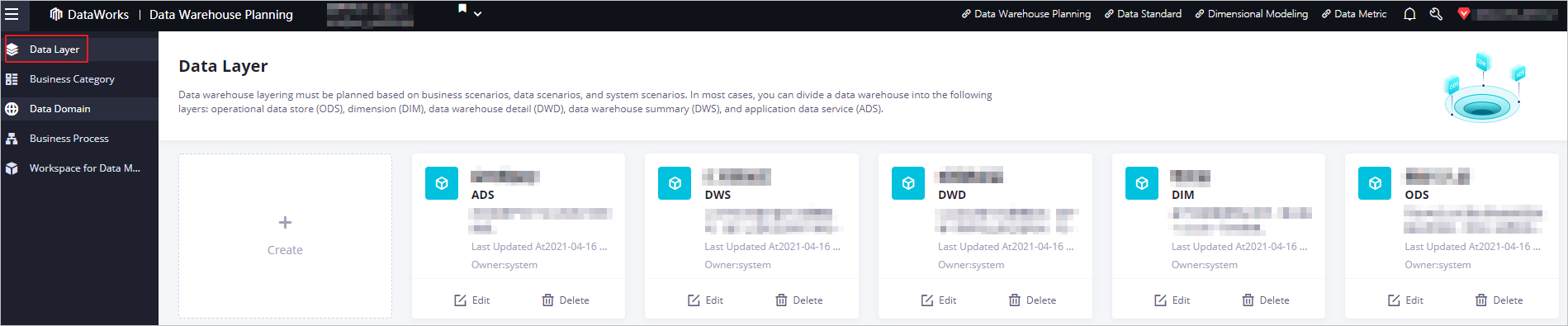 Data Layer