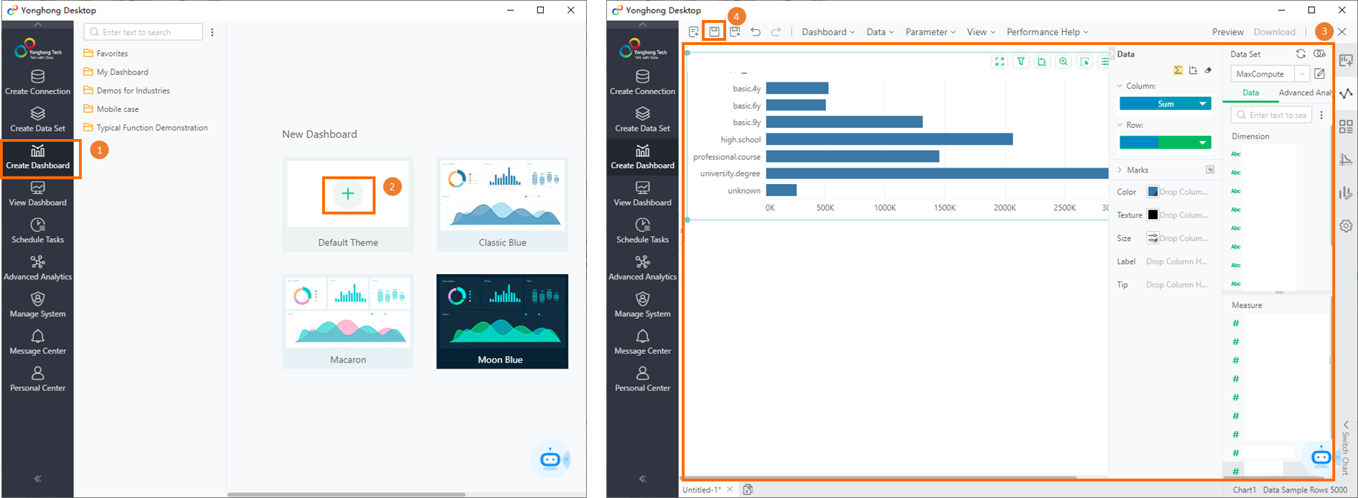 Visualize analysis data