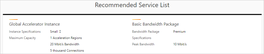 Recommended service list