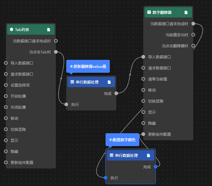 Implement dynamic styles - DataV - Alibaba Cloud Documentation Center