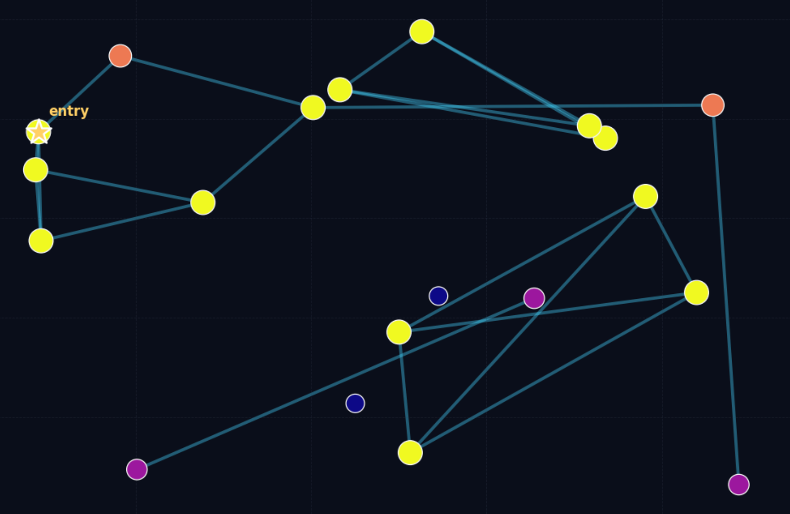 low_quality_pgraph