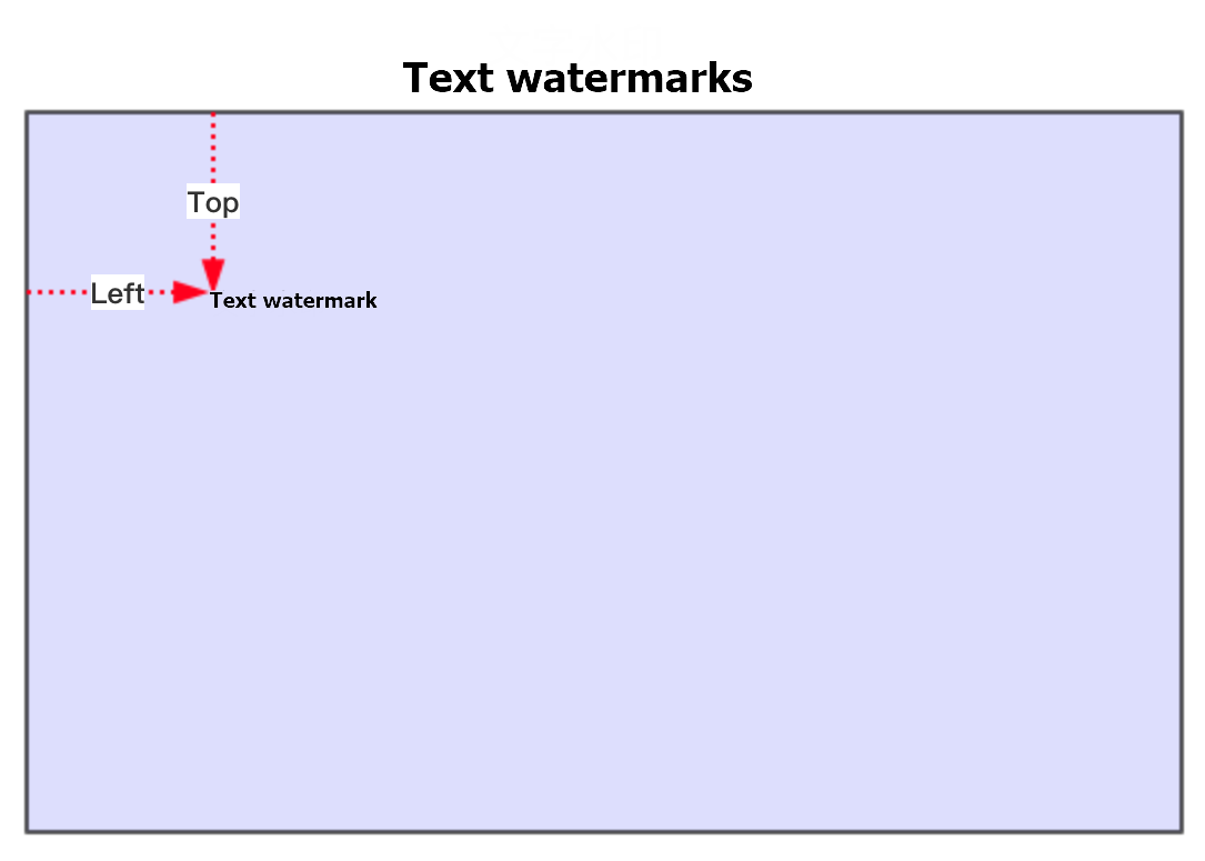 文字水印