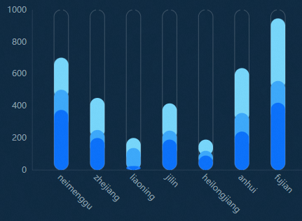 The Rounded Column Chart widget - DataV - Alibaba Cloud Documentation ...
