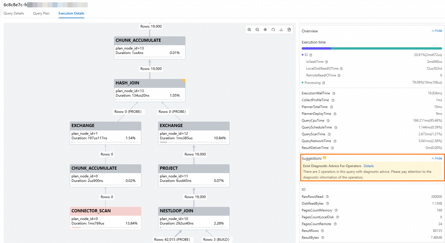 E-MapReduce で StarRocks クエリプロファイルの演算子レベル診断 - E-MapReduce - Alibaba Cloud