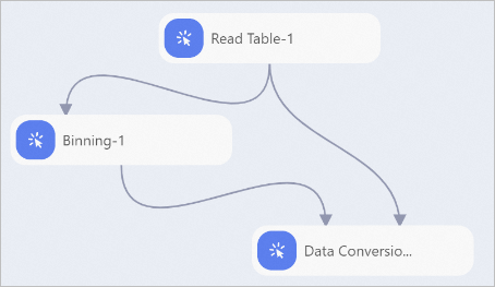 Use The Binning Component To Implement The Discretization Of Continuous ...