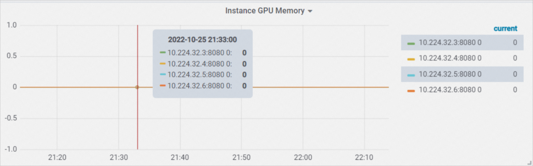 Instance GPU Memory