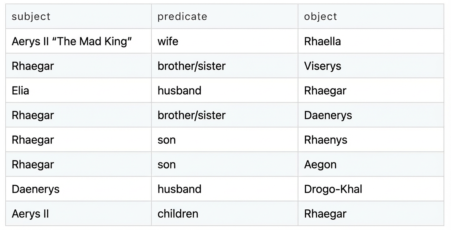 Example application