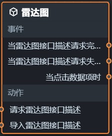 雷达图蓝图参数