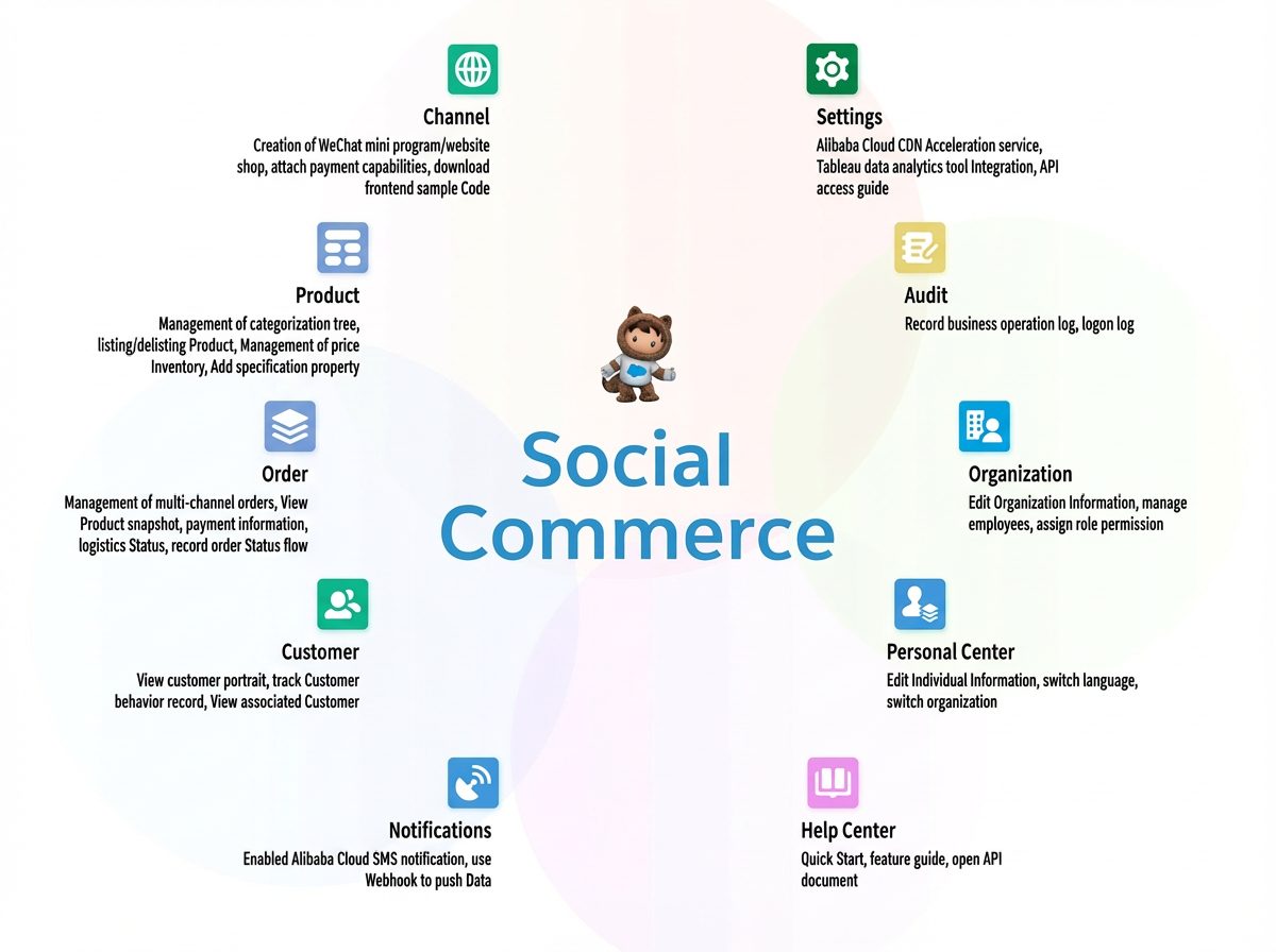 product-introduction 