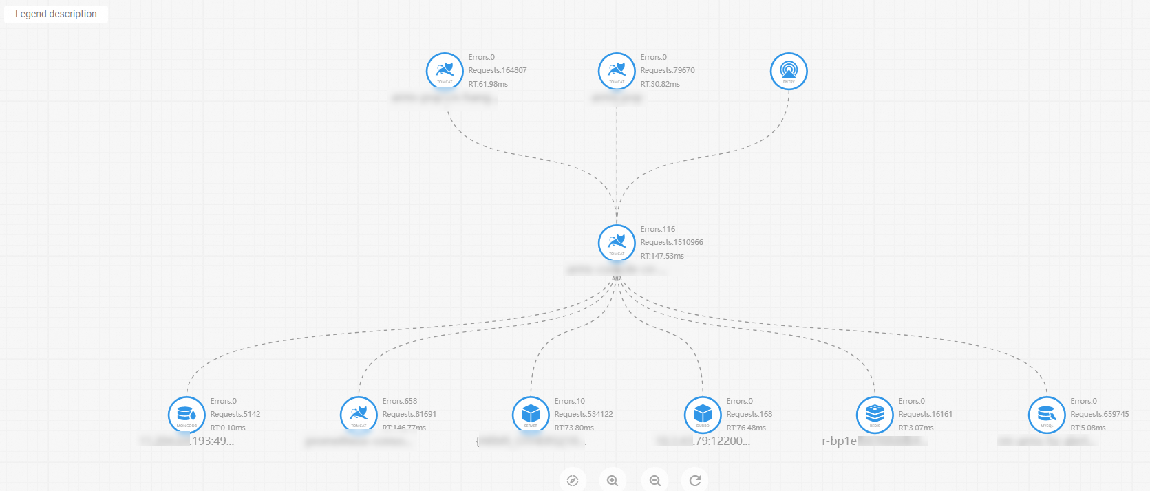 Application topology showing service nodes and dependency edges