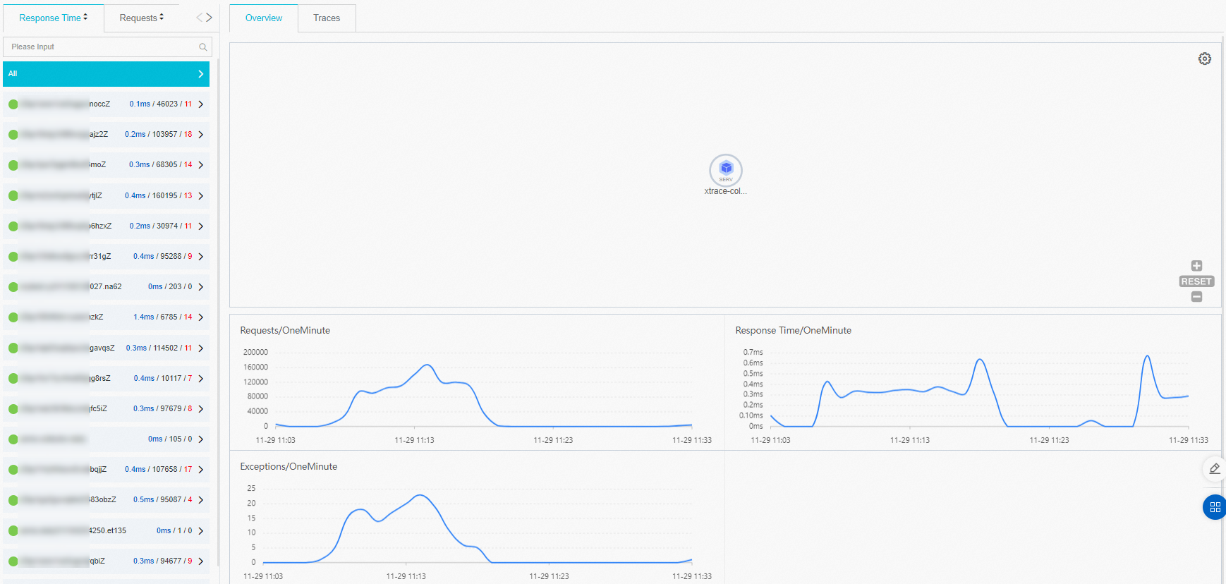 Tracing Analysis Application Overview