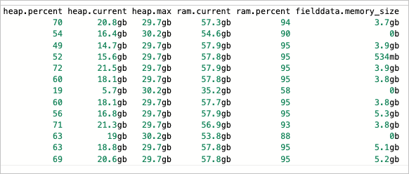 View fielddata memory usage by using the API