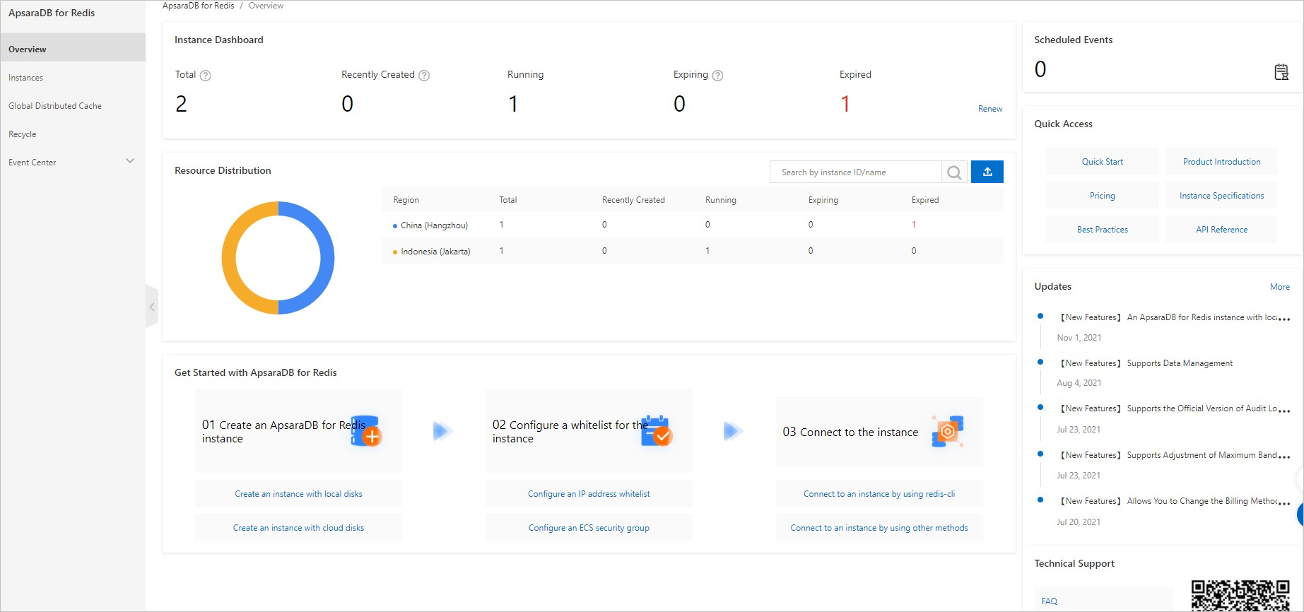 Overview page of ApsaraDB for Redis