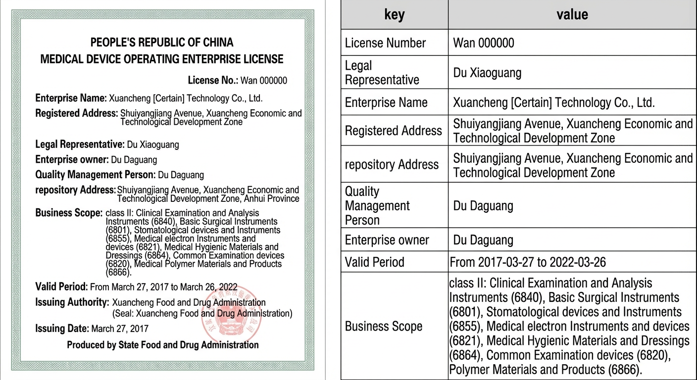 医疗器械经营