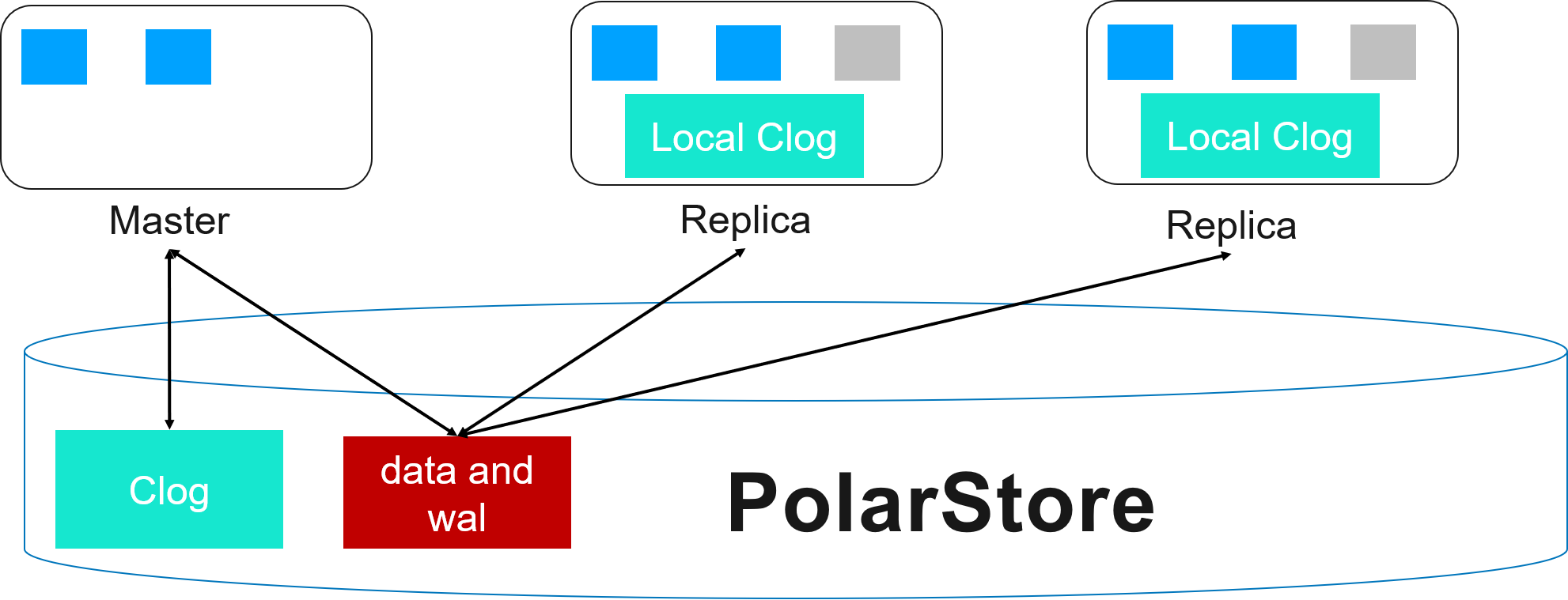 File storage