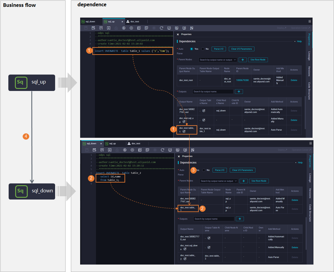 Process example
