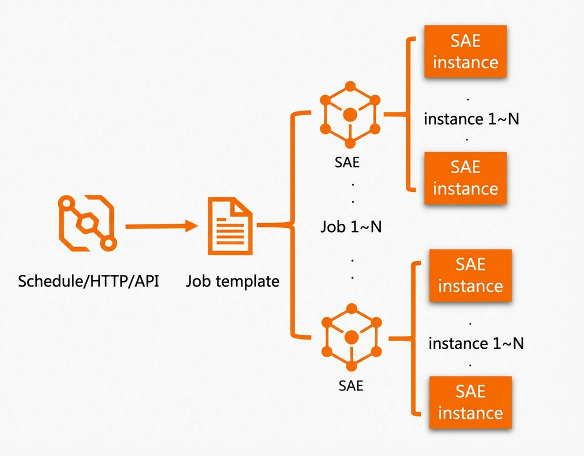 dg_sae_job