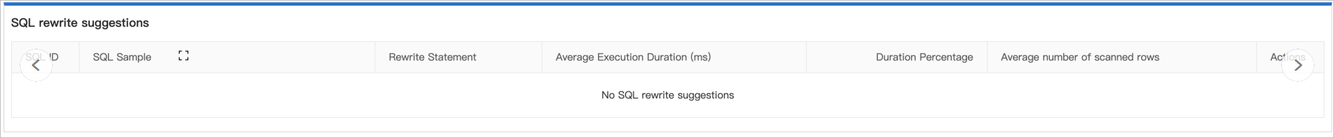 SQL Rewrite Suggestions