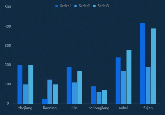 The Clustered Column Chart widget - DataV - Alibaba Cloud Documentation ...