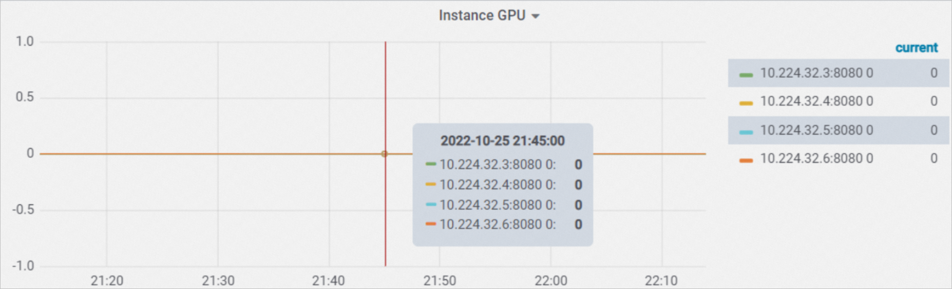 Instance GPU