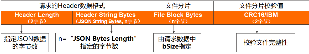 Structure