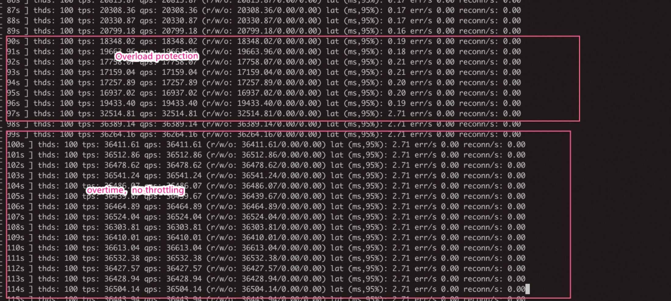 Overload protection example