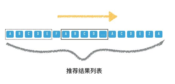 打散1