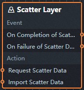 Scatter Layer