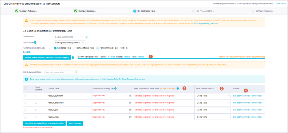 Mappings between the source tables and destination MaxCompute tables