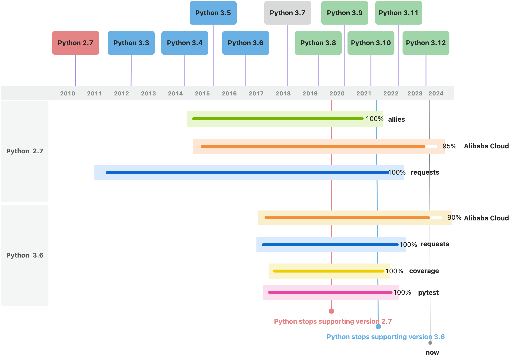 yuque_diagram.jpg