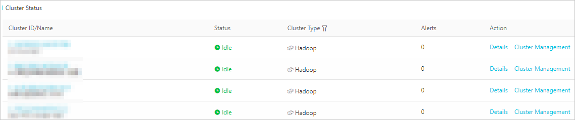 cluster_state