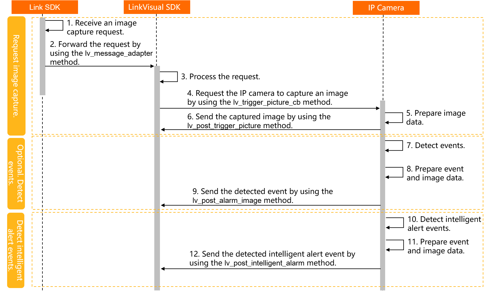 Image capture alibaba cloud documentation center