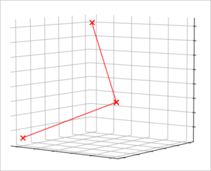Spatio-temporal trajectory