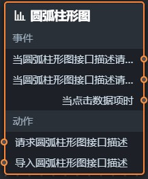 圆弧柱形图蓝图参数