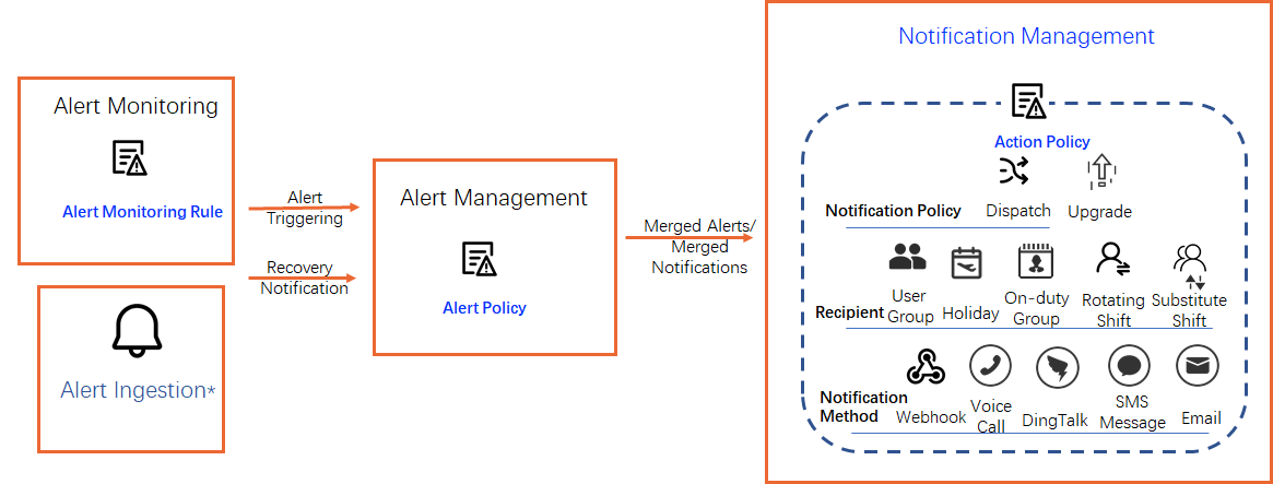 Action policies