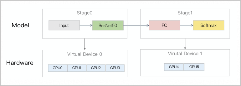Hybrid parallelism